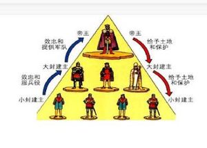 西欧封建制度是如何形成的？具体形成过程是怎样的？