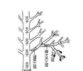 周孝王以祖夺孙的王位之争，使得周朝社会制度彻底崩坏，为什么？