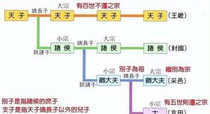 西周鲁国连续五代国君“兄终弟及”，是否得到周王室默许？