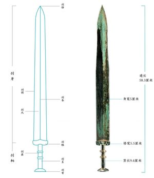 夜读 | 苏城记（十）：吴王剑的珍贵价值