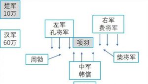垓下之战发生在什么时候？是什么时期？