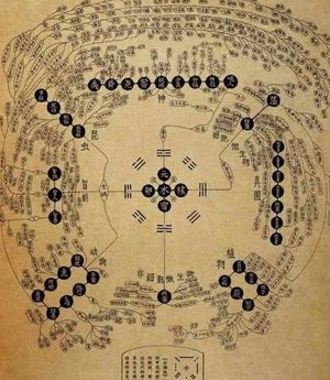 揭秘上古神秘文化符号——河图洛书