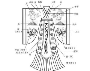 十二章纹有什么含义？十二章纹在古代服饰文化中的体现