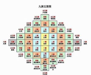 中国历史上的五服制度是一种什么制度？怎么形成的？