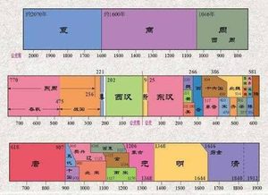 探究中国朝代更迭的历史之谜
