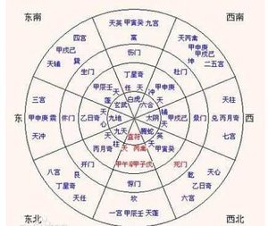 奇门遁甲是什么？是谁创造发明的？