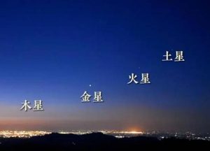 四星连珠：古代天文现象与历史解读