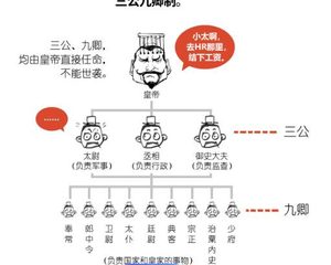 三公九卿：古代中国的政治制度与权力结构