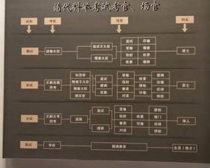 古代科举制度中的殿试资格：通往仕途的最后一道门槛
