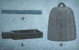 统一度量衡：促进贸易与交流的重要步骤