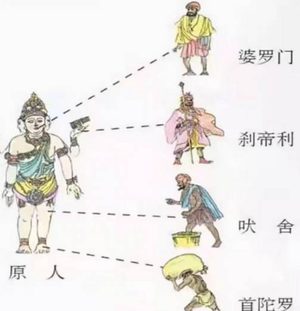 解码首陀罗：探寻印度种姓制度下的职业版图