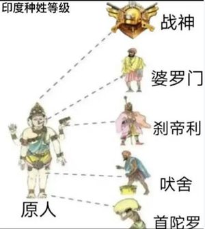 吠舍与首陀罗：印度种姓制度中第三与第四等级的深层差异