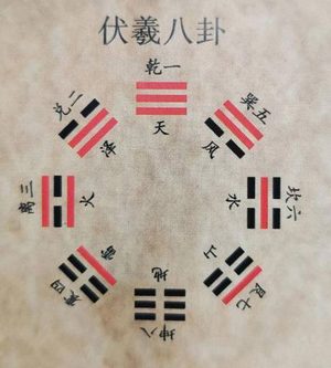 探秘伏羲八卦：从神话传说到哲学智慧