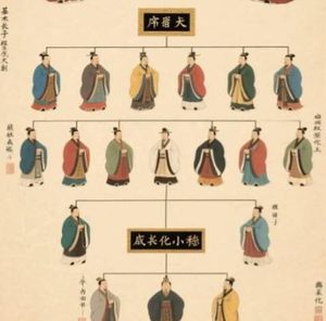 祠堂为根，规矩为魂：解码古代宗族制度下的家族治理智慧