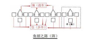 揭秘：古代战争中阵法的真实面貌是怎样的