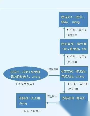 解字历史图片