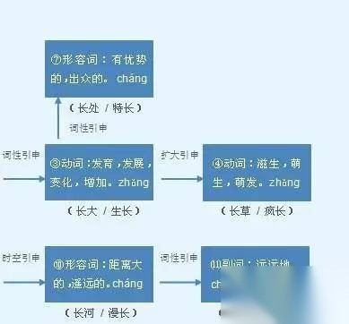 解字历史图片