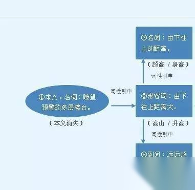 姓高历史图片