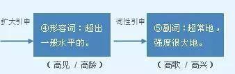 姓高历史图片