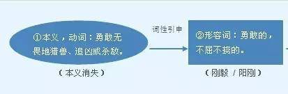 字历史图片