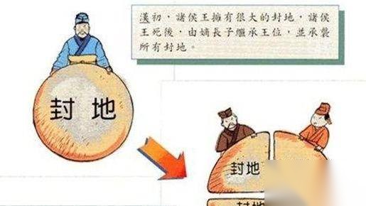 推恩令历史图片