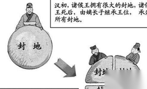 推恩令历史图片