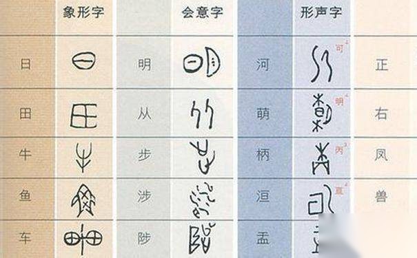 文字家家许慎历史图片