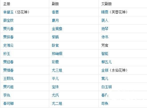 红楼梦历史图片