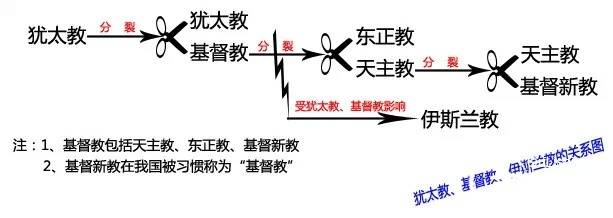天主教历史图片