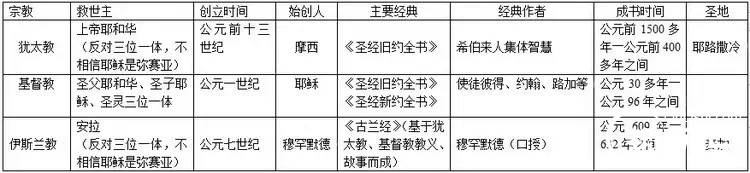 天主教历史图片