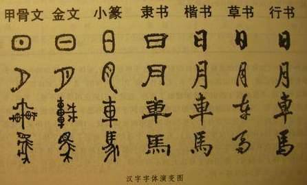 书法历史图片