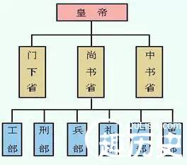 宋代历史图片