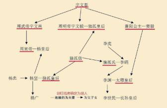 关陇集团历史图片