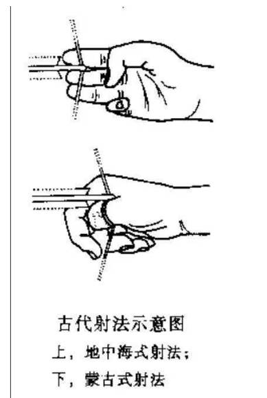古代射箭有什么技巧？军人所用的射箭方法有哪些？历史图片