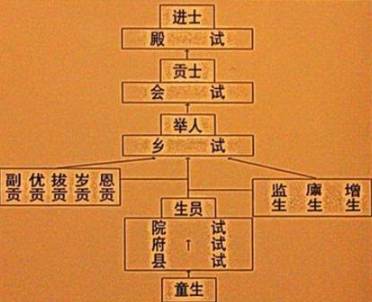清朝历史图片