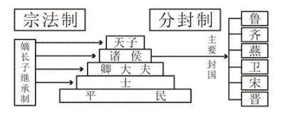 嫡长子继承制历史图片