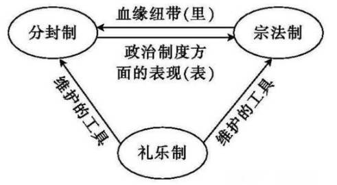 嫡长子继承制历史图片