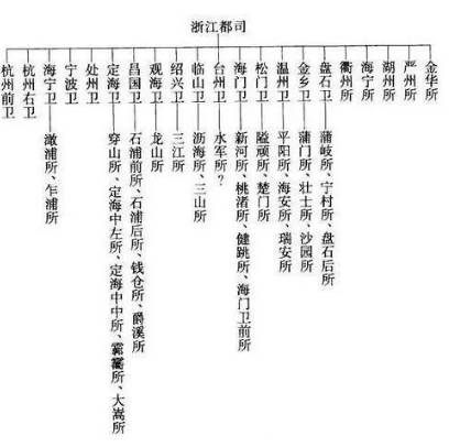 明朝历史图片