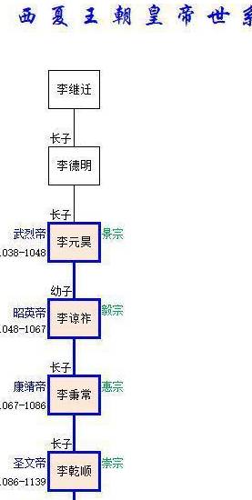 西夏历史图片