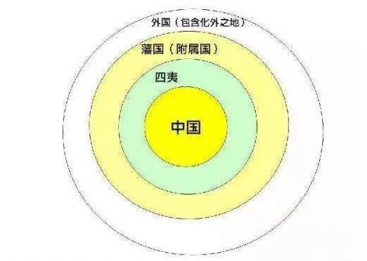 朝贡制度历史图片