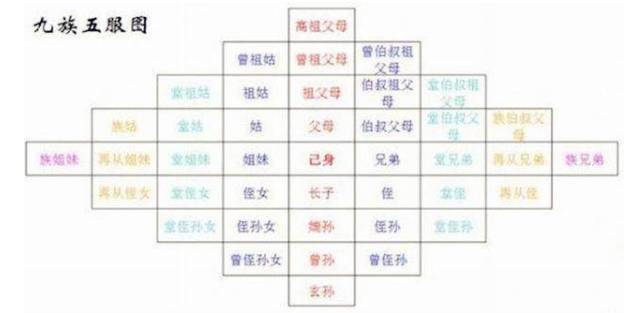 “诛九族”诛的是哪九族?历史上有哪些“诛九族”的案例?历史图片