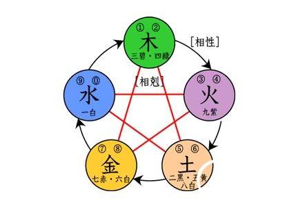 八字历史图片