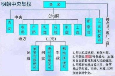 明朝历史图片