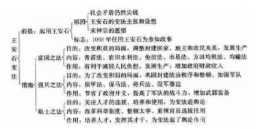 宋朝历史图片
