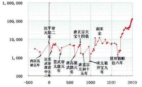 古代女子如何避孕？为什么这两处地方的人不能随便怀孕？历史图片