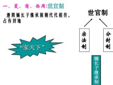历史上有几种选官制度?古代的选官制度是怎么发展的?历史图片