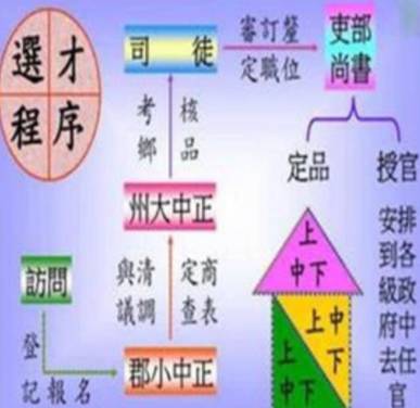 历史上有几种选官制度?古代的选官制度是怎么发展的?历史图片