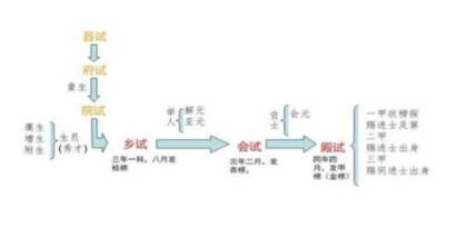 历史上有几种选官制度?古代的选官制度是怎么发展的?历史图片