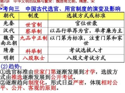 历史上有几种选官制度?古代的选官制度是怎么发展的?历史图片