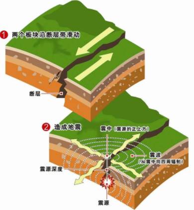 历史上最大的地震是哪一次?伤亡有多少?历史图片